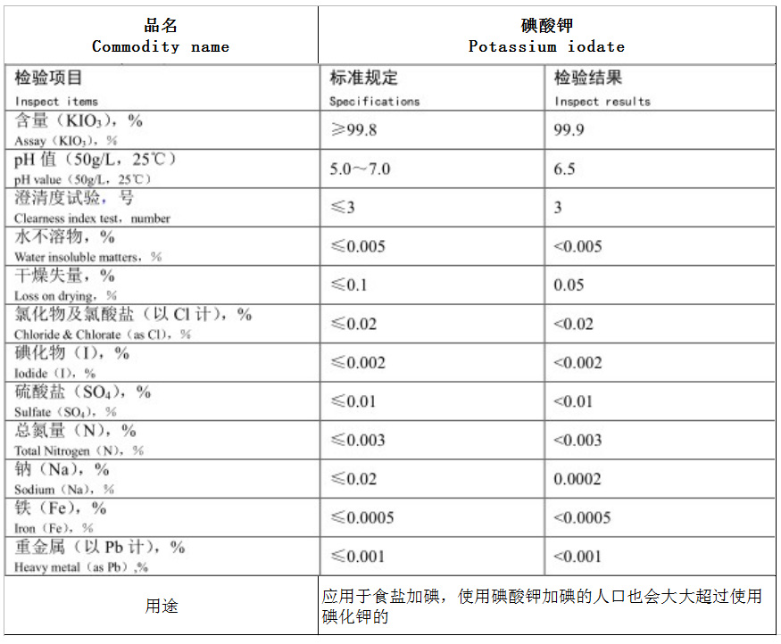 碘(dian)痠(suan)鉀.jpg