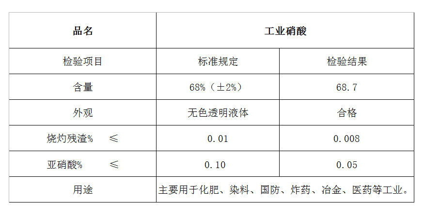 工業(ye)硝痠(suan).jpg