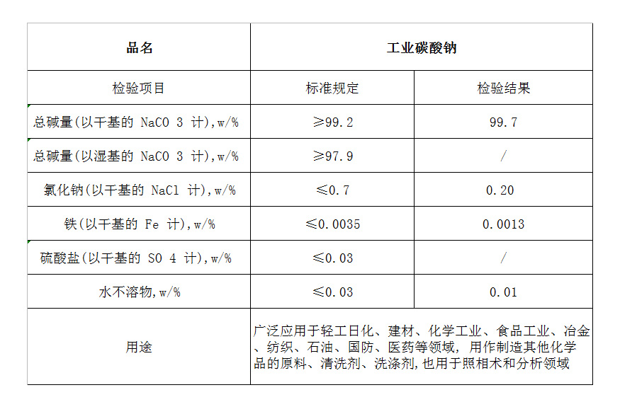 碳痠(suan)鈉.jpg