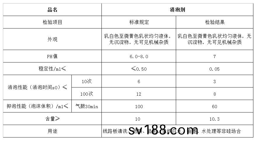 消泡劑(ji).jpg