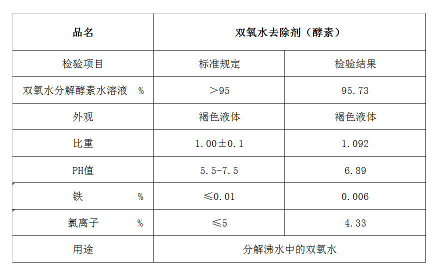 雙(shuang)氧水去除劑(ji).jpg